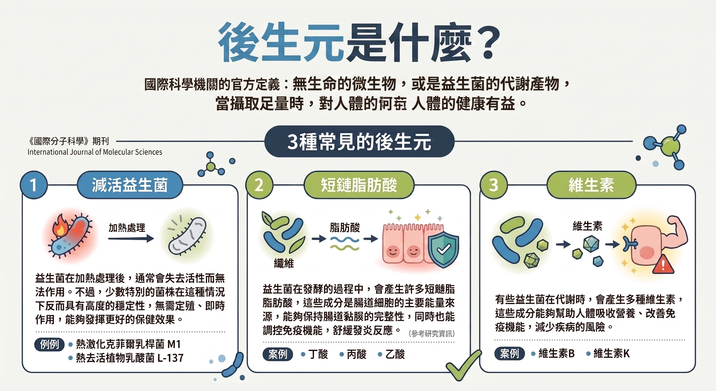 後生元是什麼