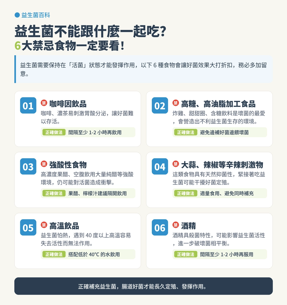 益生菌不能咖啡、高溫食物、高糖食物、酒精、大蒜、強酸食物等一起吃