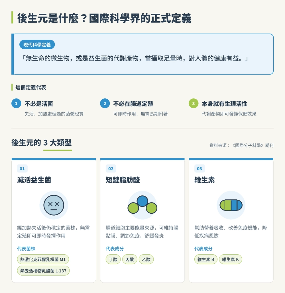 後生元是什麼